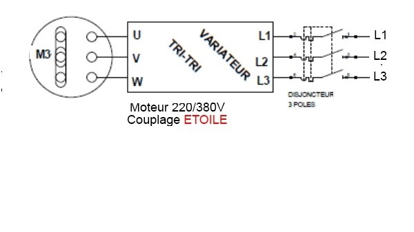 Variateur De Fréquence 15KW TRI 380V